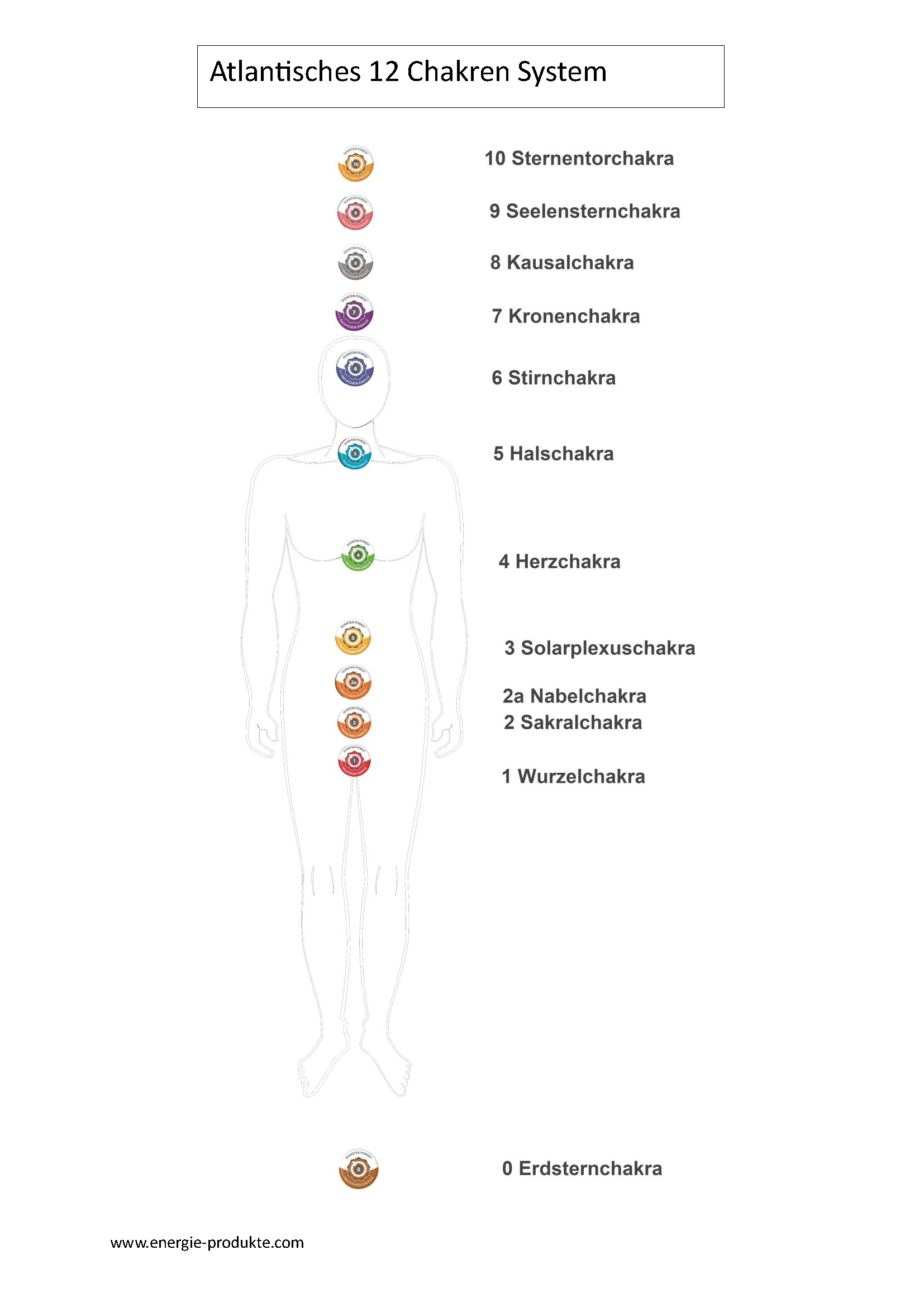 12 Atlantische Chakren Set 